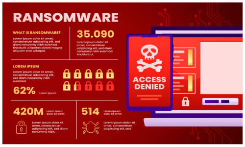 Ransomware à Porta: Vale a Pena Pagar? O Impacto de Cada Escolha